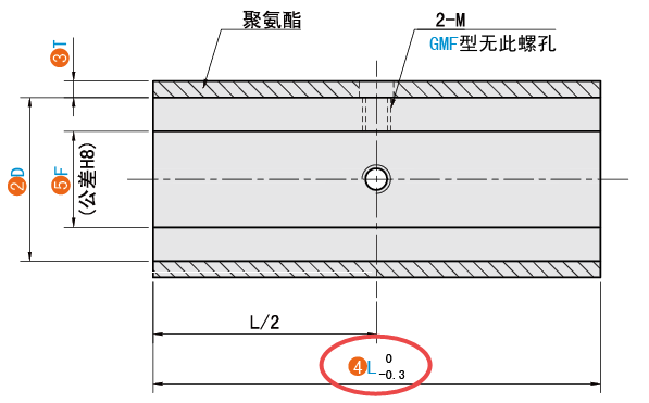 L（總長）