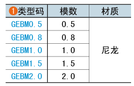 類型碼