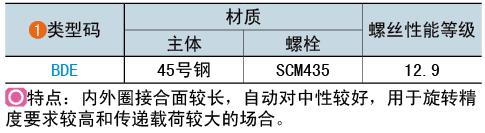 類型碼