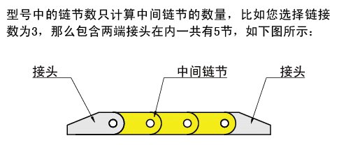 鏈節(jié)數