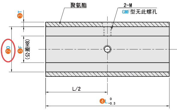 D（芯軸直徑）