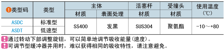 類型碼