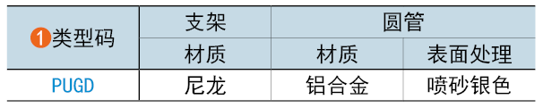 類型碼