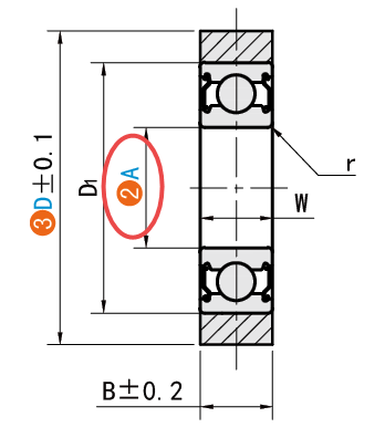 A（內(nèi)徑）