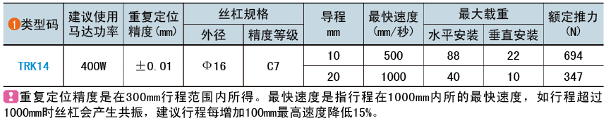 類(lèi)型碼