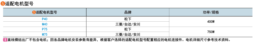 適用電機(jī)型號(hào)