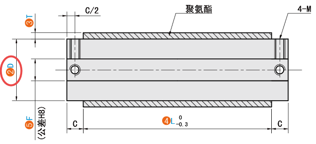 D（芯軸直徑）