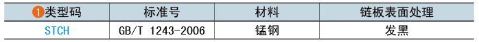 類型碼