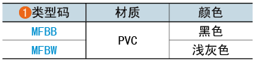 類型碼