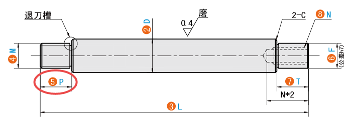 P（左臺(tái)階長(zhǎng)度）