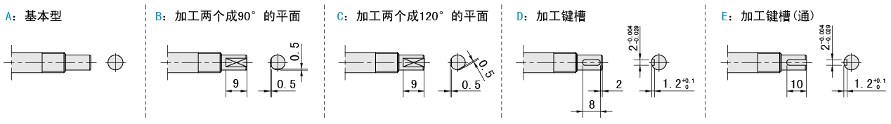 固定側(cè)軸端樣式