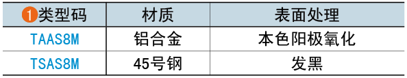 類(lèi)型碼