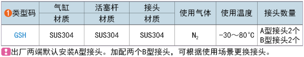 類型碼