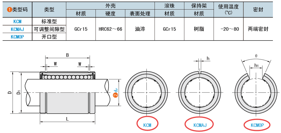 類型碼