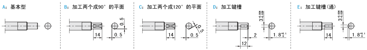 固定側(cè)軸端樣式