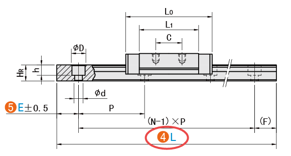 L（導軌長）