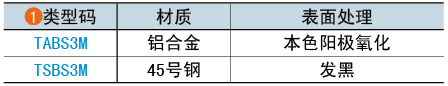 類型碼