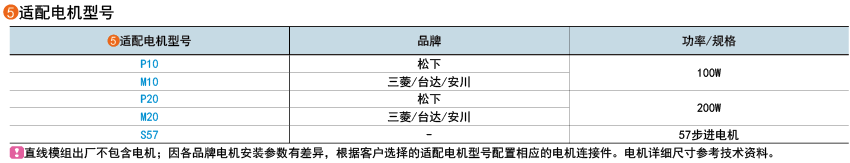 適用電機型號