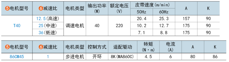 電機(jī)型號