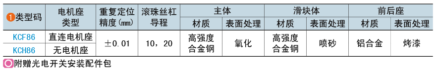 類型碼