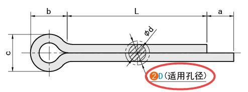 D（適用直徑）