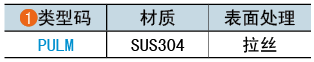 類(lèi)型碼