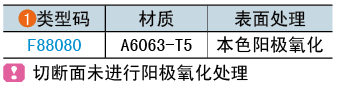 類型碼