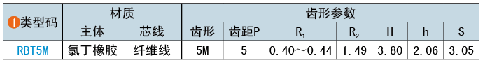 類型碼