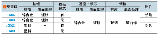 類(lèi)型碼