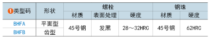 類型碼