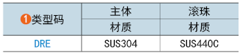 類型碼