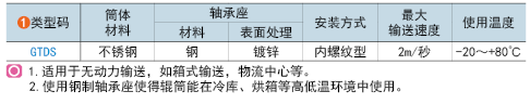 類(lèi)型碼