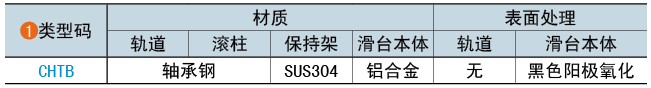 類型碼