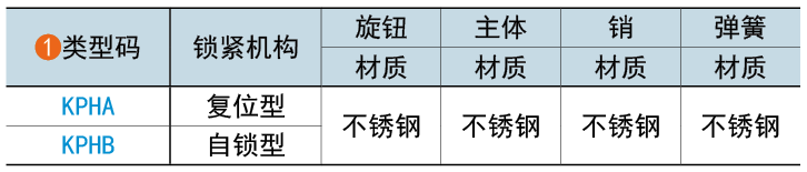 類型碼