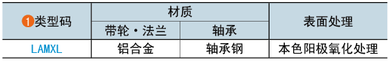 類型碼