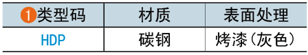 類(lèi)型碼