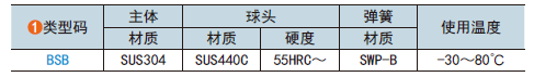 類(lèi)型碼