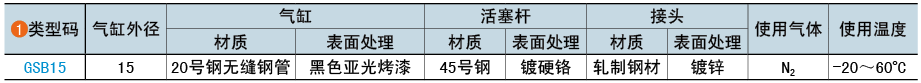 類型碼