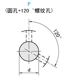 軸孔類型