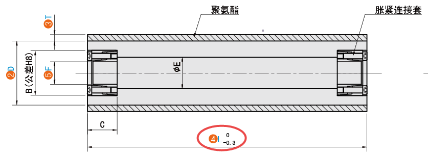 L（總長）