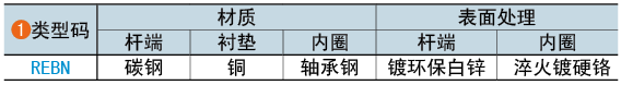 類型碼