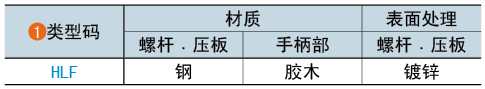 類型碼