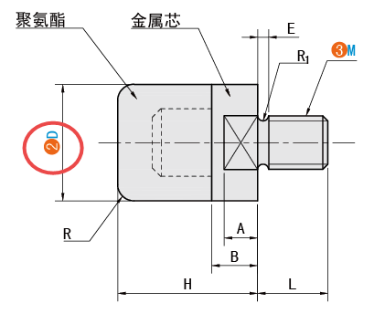 D（頭部直徑）