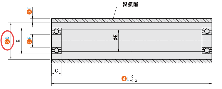 D（芯軸直徑）