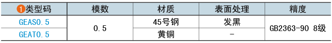 類(lèi)型碼