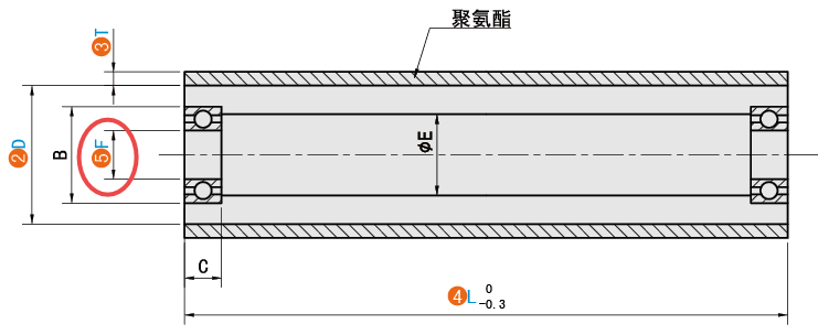 F（軸承內徑）