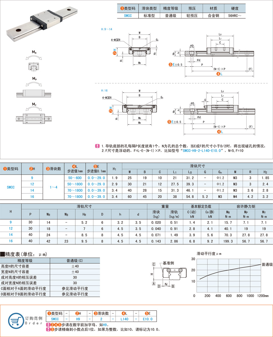 微型滾珠直線(xiàn)導(dǎo)軌的質(zhì)量判斷方法