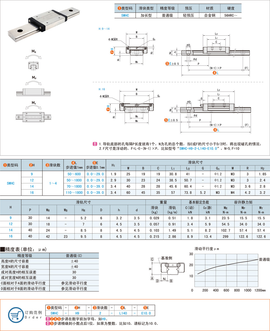 寬幅滾珠直線導(dǎo)軌的作用介紹