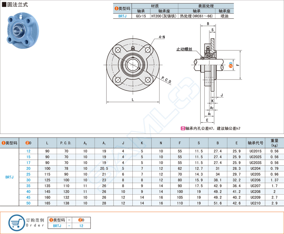 帶座外球面球軸承的工作原理