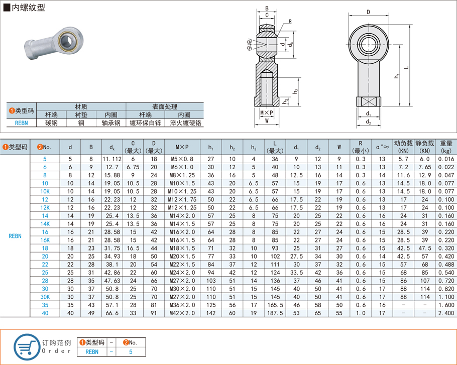 內(nèi)螺紋型關(guān)節(jié)軸承的常見故障及解決方法